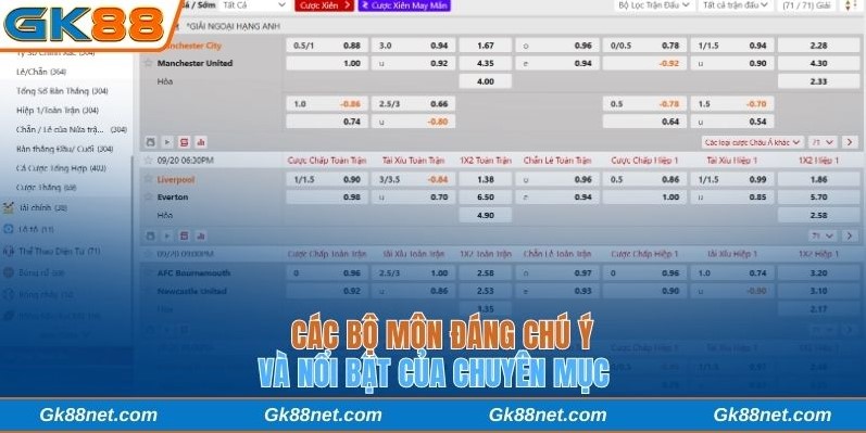 Các bộ môn đáng chú ý và nổi bật của chuyên mục