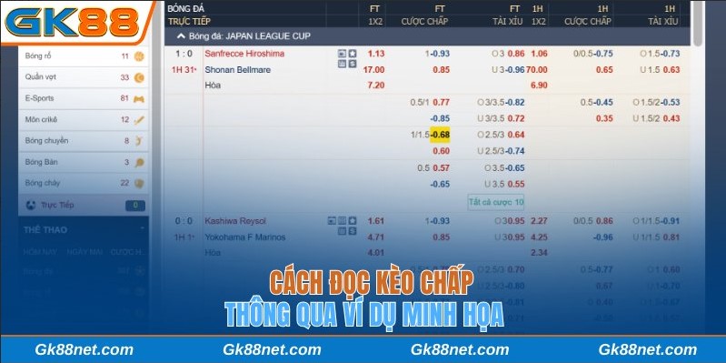 Cách đọc kèo chấp qua ví dụ minh họa