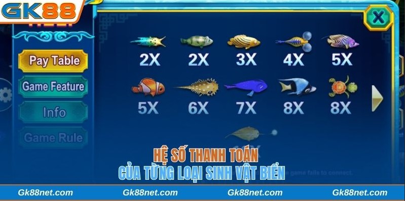 Hệ số thanh toán hấp dẫn của từng loại sinh vật biển