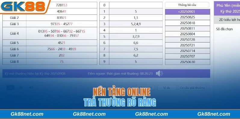 Nền tảng online trả thưởng rõ ràng